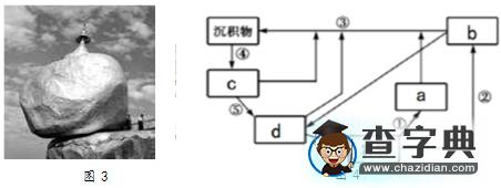 2017年高中地理會考題及答案3