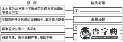 2017年山東地理中考模擬題及答案19