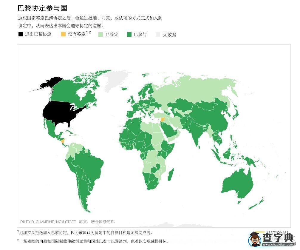特朗普宣布退出巴黎協(xié)定，應對氣候改變依舊勢在必行2