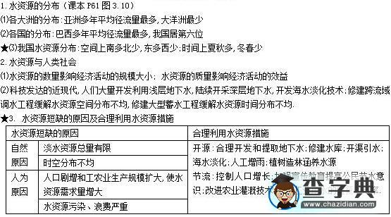新人教版高一地理必修一章節(jié)要點(diǎn)：水資源的合理利用1