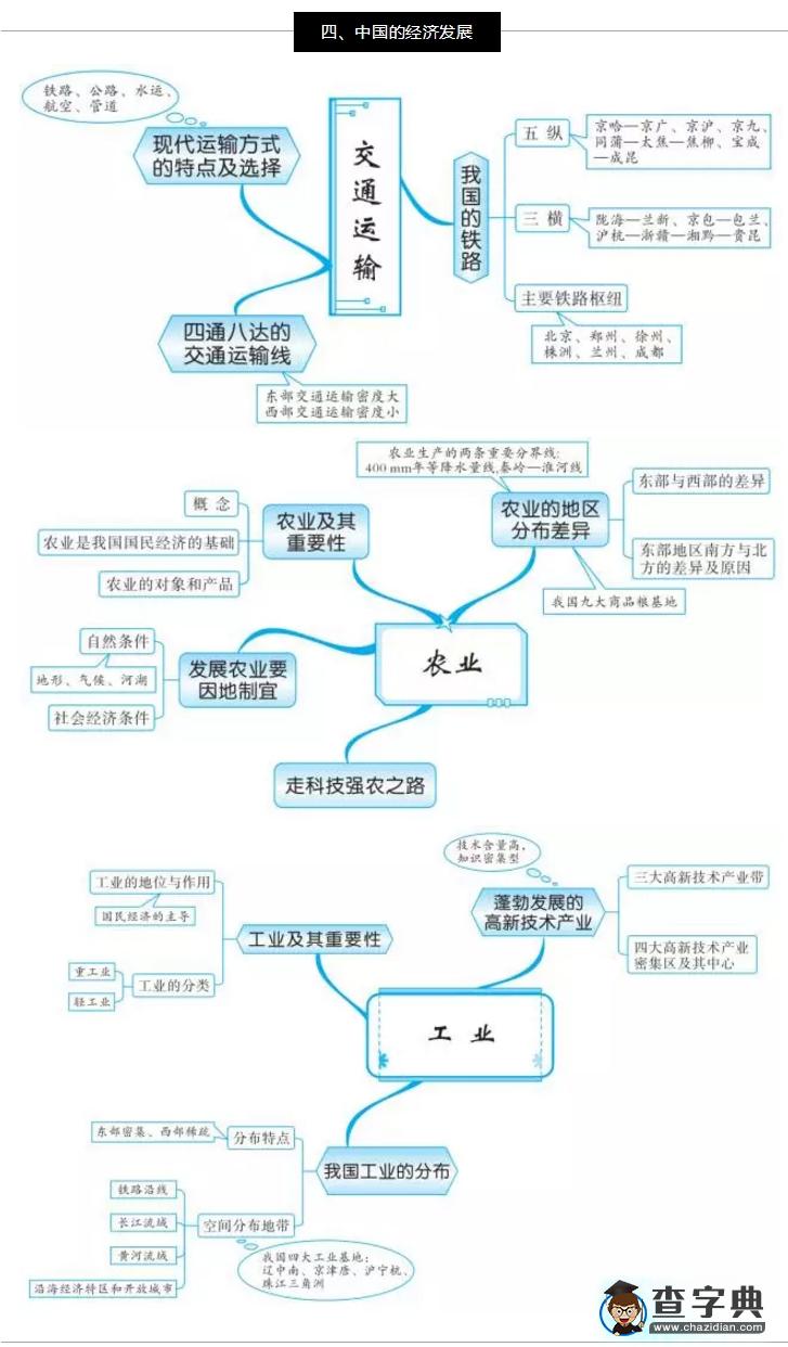 新學(xué)期初二地理預(yù)習(xí)《中國(guó)的經(jīng)濟(jì)發(fā)展》知識(shí)點(diǎn)1