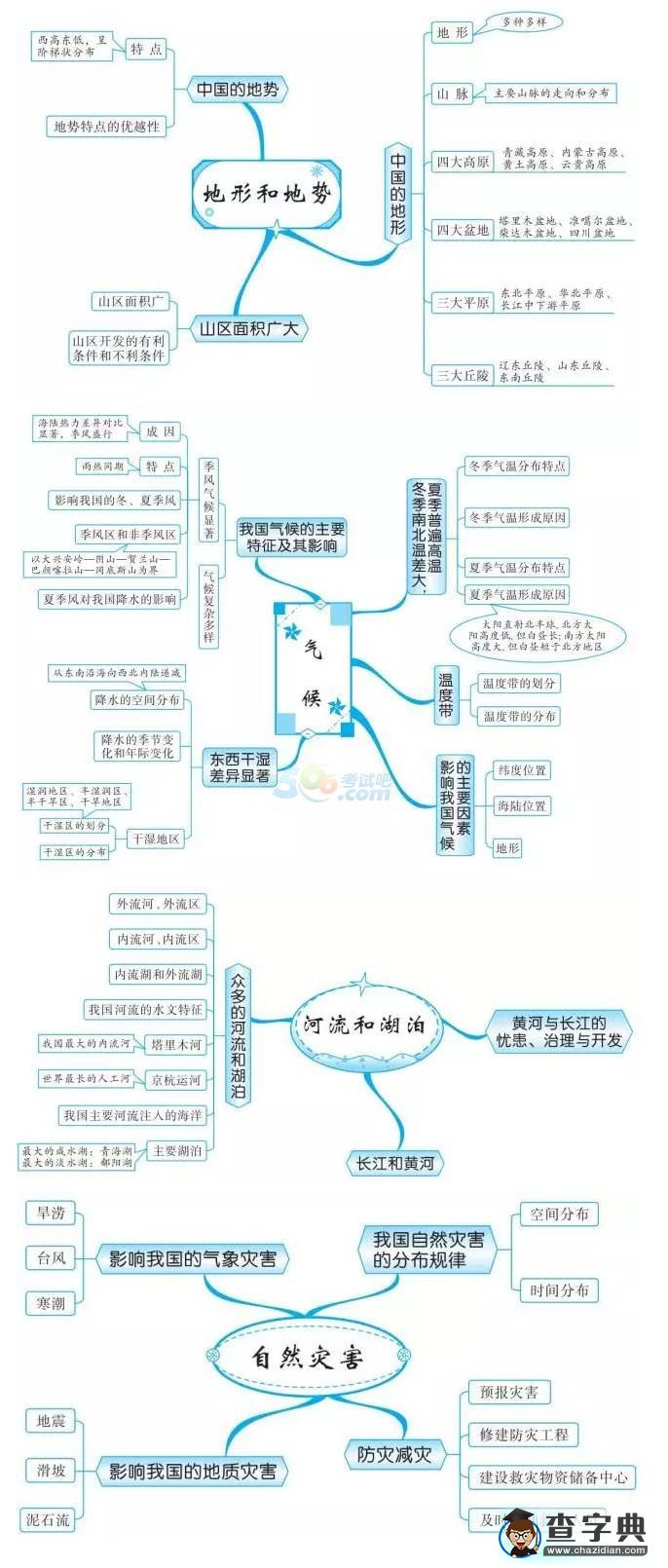 中考地理知識點框架圖之中國自然環(huán)境1