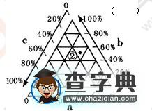 高三地理復(fù)習(xí)方法:統(tǒng)計(jì)圖表及中國(guó)地理1