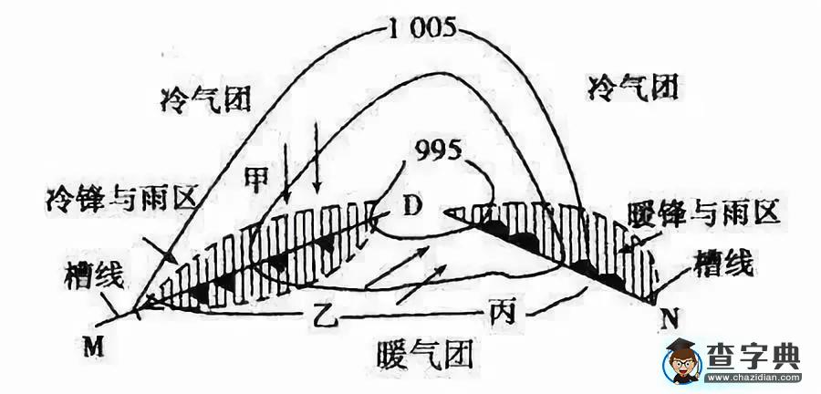 2020年高考地理易考點(diǎn)、易錯(cuò)點(diǎn)整理8