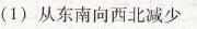 人教版八年級(jí)下冊(cè)地理第六章綜合學(xué)習(xí)與評(píng)價(jià)南方新課堂答案7