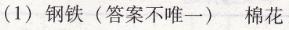 人教版八年級下冊地理第七章綜合學習與評價南方新課堂答案2