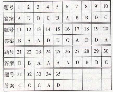 人教版八年級(jí)下冊(cè)地理學(xué)期綜合學(xué)習(xí)與評(píng)價(jià)南方新課堂答案1