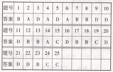 人教版八年級下冊地理第七章綜合學習與評價南方新課堂答案1