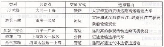 人教版八年級上冊地理第四章第一節(jié)交通運(yùn)輸（三）長江作業(yè)本答案1