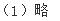 人教版七年級上冊地理第三章第四節(jié)世界的氣候（五）長江作業(yè)本答案3