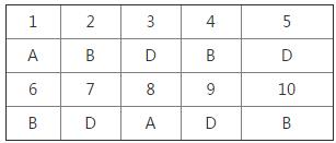 湘教版地理新編基礎(chǔ)訓練八年級下冊第九章建設(shè)永續(xù)發(fā)展的美麗中國答案2