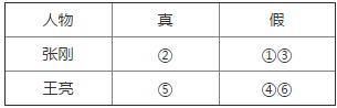 人教版八年級下冊地理階段檢測卷（三）課時練答案2
