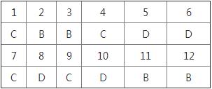 湘教版地理新編基礎(chǔ)訓(xùn)練八年級下冊第七章第四節(jié)長江三角洲區(qū)域的內(nèi)外聯(lián)系答案1