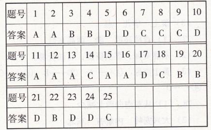 人教版八年級下冊地理第八章綜合學習與評價南方新課堂答案1