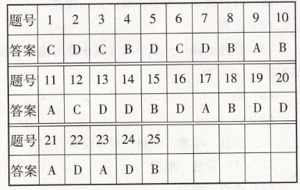 人教版八年級(jí)下冊(cè)地理第九、十章綜合學(xué)習(xí)與評(píng)價(jià)南方新課堂答案1