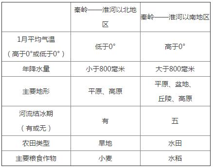 人教版八年級下冊地理階段檢測卷（一）課時練答案1