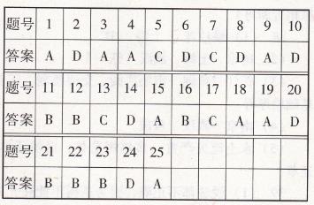 人教版八年級(jí)下冊(cè)地理第六章綜合學(xué)習(xí)與評(píng)價(jià)南方新課堂答案1