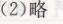 人教版七年級上冊地理第三章第四節(jié)世界的氣候（五）長江作業(yè)本答案2