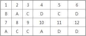 湘教版地理新編基礎(chǔ)訓(xùn)練八年級下冊第七章第三節(jié)珠江三角洲區(qū)域的外向型經(jīng)濟(jì)答案1
