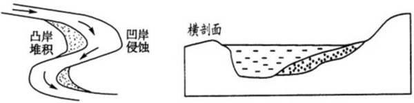 2017年地理高考易失分點(diǎn)之地表形態(tài)的塑造6