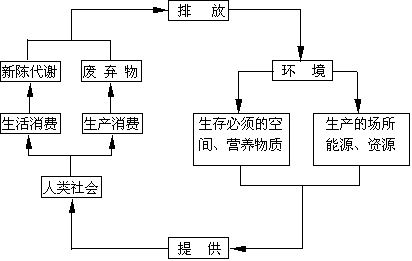 高中地理必修三《農(nóng)業(yè)生產(chǎn)活動》教學設(shè)計2