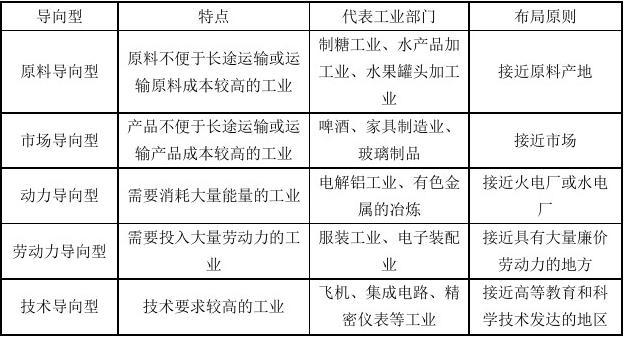 福建高中地理會考書本必修知識點總結15