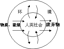 高中地理必修三《農(nóng)業(yè)生產(chǎn)活動》教學設(shè)計1