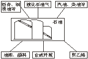 高中地理必修五《工業(yè)生產(chǎn)活動》隨堂練習(xí)2