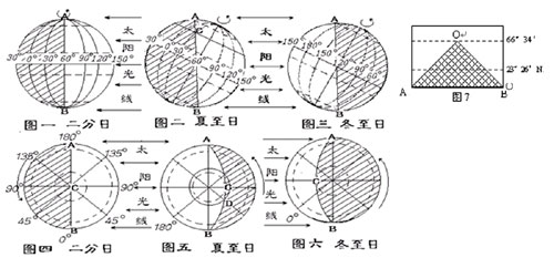 歷年高考復習高頻考點：日照圖的類型及解題技巧1