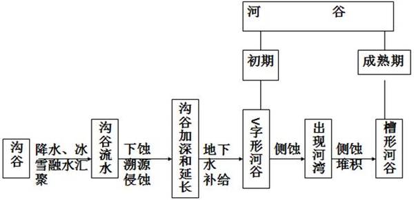 2017年地理高考易失分點(diǎn)之地表形態(tài)的塑造5