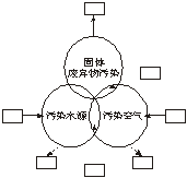 高中地理必修五《工業(yè)的區(qū)位選擇》隨堂練習(xí)4