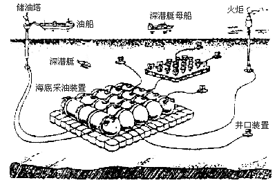 高中地理必修四《海洋資源（一）》質(zhì)量檢測(cè)卷（含解析）4