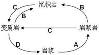 2017年地理高考易失分點(diǎn)之地表形態(tài)的塑造2