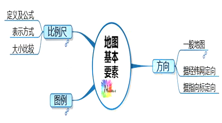 初一新人教地理第一章 第三節(jié)《地圖的閱讀（第1課時）》學(xué)案6