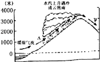 河北省遷安市灤縣八年級下學期期中地理試卷8