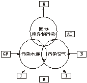 高中地理必修五《工業(yè)的區(qū)位選擇》隨堂練習(xí)5