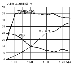 高中地理必修五《工業(yè)生產(chǎn)活動(dòng)》教學(xué)設(shè)計(jì)2