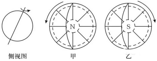 2017中高考地理考試熱點(diǎn)之神州會(huì)天宮10