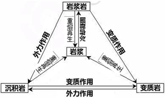 2017年地理高考易失分點(diǎn)之地表形態(tài)的塑造1