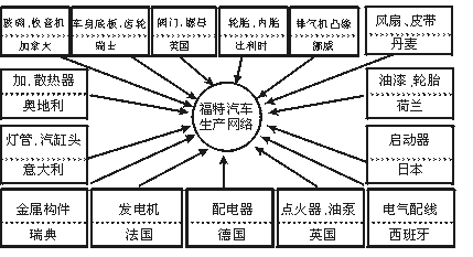 高中地理必修五《工業(yè)地域的形成》同步練習(xí)1