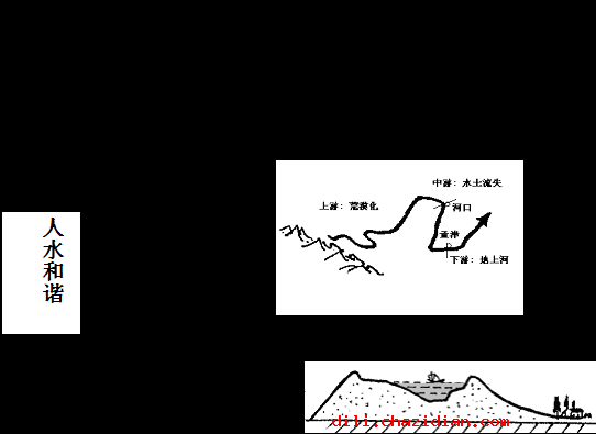 地理教學(xué)手段的合理選擇