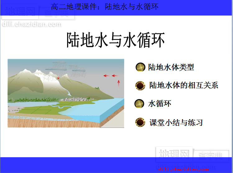 高二地理課件：陸地水與水循環(huán)