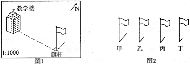 2014年棗莊市初中學(xué)業(yè)考試