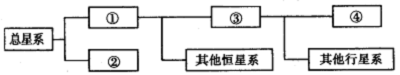 河南周口中英文學(xué)校2014-2015學(xué)年度上期11月地理考卷