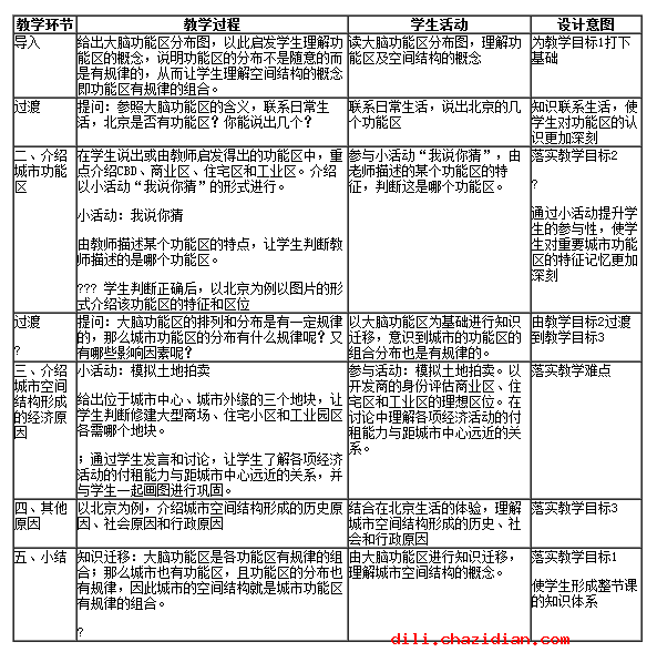 《城市內(nèi)部空間結(jié)構(gòu)》教學(xué)設(shè)計(jì)