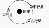 青島二中10月份高三地理測試