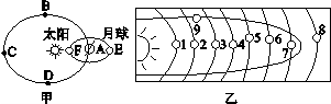 唐山市海港高級(jí)中學(xué)2014-2015學(xué)年高一第一學(xué)期第一次月考地理試題