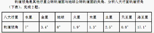 山西省太原五中2014-2015學(xué)年高一上學(xué)期期中考試地理