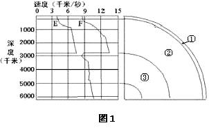 江蘇省宿遷市五校2014-2015學(xué)年高一上學(xué)期期中聯(lián)考地理試卷含答案 