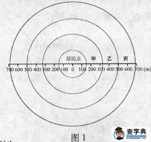 地理真題研究經(jīng)典范例